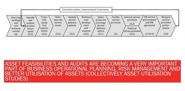 asset-and-fm-lecture